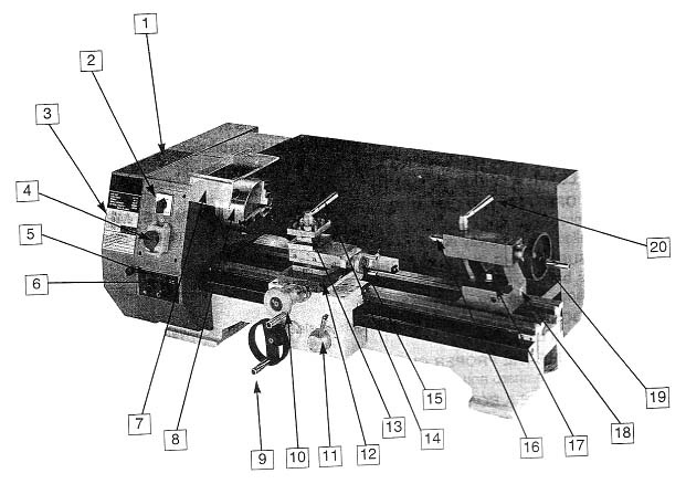 Розташування складових частинин токарного верстата Профі 550 Профі 550 Розташування складових частинин токарного верстата